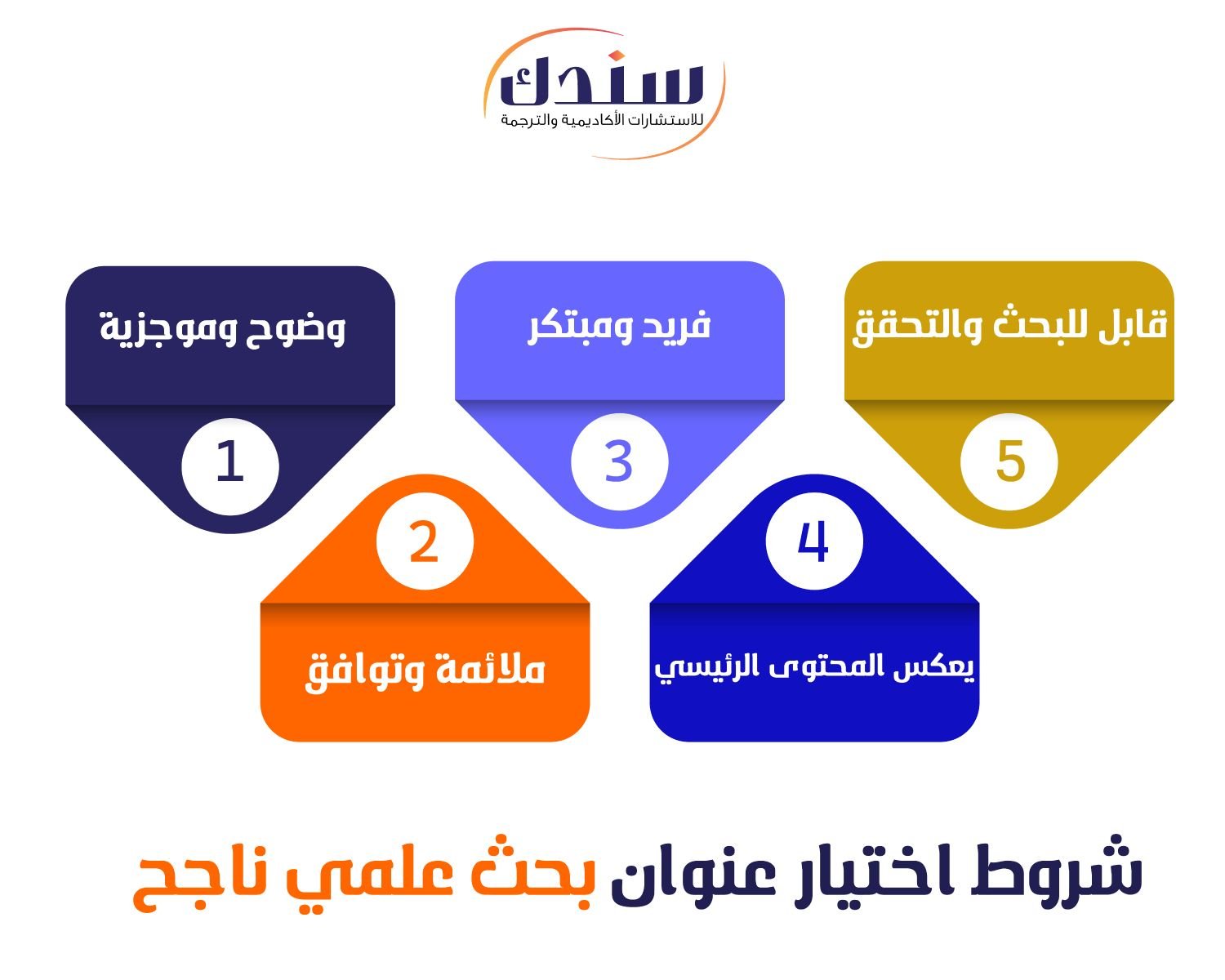 شروط اختيار عنوان بحث علمي ناجح